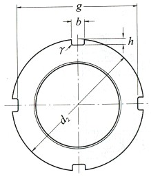 NSK-AN22-滾動軸承用螺母