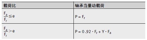 FAG-SL014926-圓柱滾子軸承