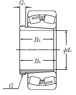 NTN-23230BK;AHX3230-自動調心滾子軸承