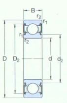 SKF-625-2RZTN9/HC5C3WTF1-特殊應(yīng)用軸承