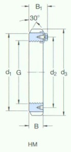 SKF-HM3096-鎖緊螺母